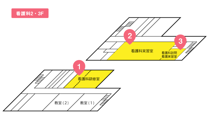 フロアマップ　看護科２階３階